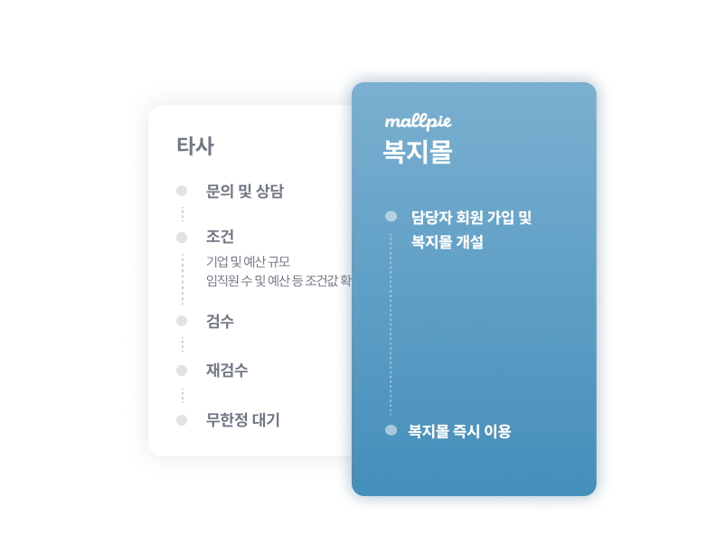 복지몰 개설 화면